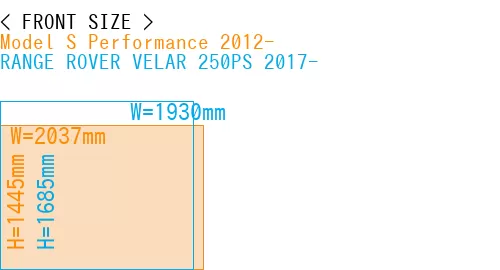 #Model S Performance 2012- + RANGE ROVER VELAR 250PS 2017-